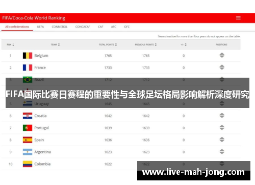 FIFA国际比赛日赛程的重要性与全球足坛格局影响解析深度研究 FIFA国际比赛日赛程的重要性与全球足坛格局影响解析深度研究